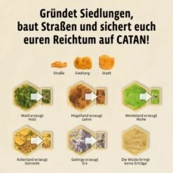 Kosmos CATAN - Das Spiel -Billiges Spielzeug Geschäft 24035236 05