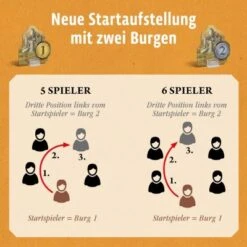 Kosmos CATAN - Ergänzung 5-6 Spieler - Städte & Ritter -Billiges Spielzeug Geschäft 24035365 05