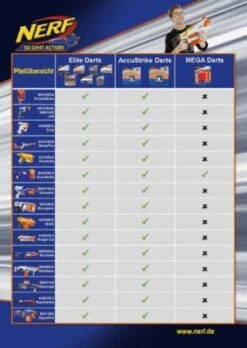 Nerf N-Strike Elite Jolt -Billiges Spielzeug Geschäft 4326307 04