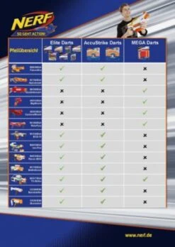 Nerf N-Strike Elite Jolt -Billiges Spielzeug Geschäft 4326307 05