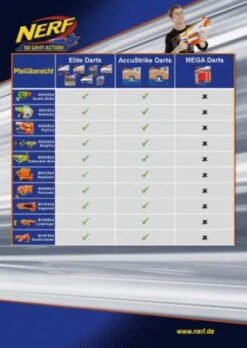 Nerf N-Strike Elite Jolt -Billiges Spielzeug Geschäft 4326307 06